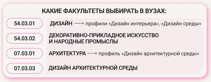 Подсказка: какие факультеты выбирать в вузе, чтобы выучиться на дизайнера интерьера