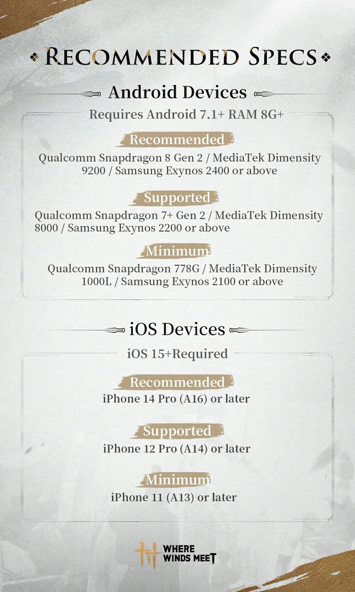 Картинка взята с официального Discord канала Where Winds Meet "<!--noindex--><a href="https://pikabu.ru/story/rekomenduemyie_spetsifikatsii_dlya_igryi_where_winds_meet_13486857?u=https%3A%2F%2Fdiscord.gg%2FMgKeP724&t=https%3A%2F%2Fdiscord.gg%2FMgKeP724&h=48e5e1fb57c9a466feb999d85b947109b8ab969b" title="https://discord.gg/MgKeP724" target="_blank" rel="nofollow noopener">https://discord.gg/MgKeP724</a><!--/noindex-->"