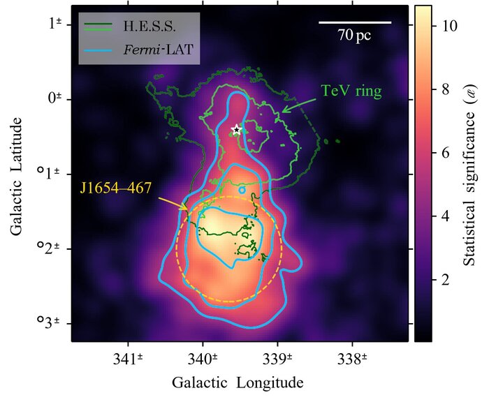    -,      - J1654467   GeV, ,  ,         1 (   ).