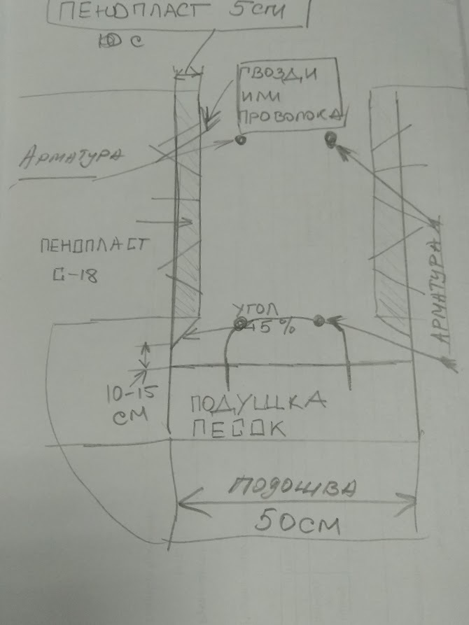Я ее знакомому нарисовал и отправил читать пикабу от Findeler