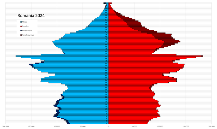 Думаю можете догадаться откуда эти пики рождаемости на картинке.