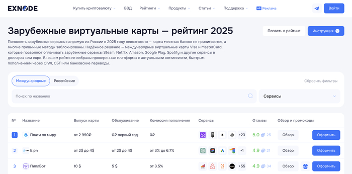 Рейтинг лучших виртуальных карт на мониторинге Exnode с которыми доступна оплата Apple Pay