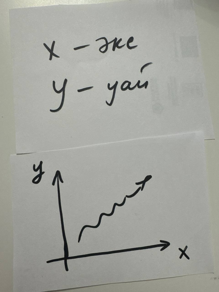 Очевидно, но сколько ошибок в x - экс, y - уай