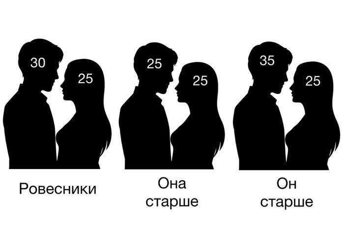 Восприятие