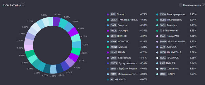 Что я понял за 4 года создания Собственного Пенсионного Фонда