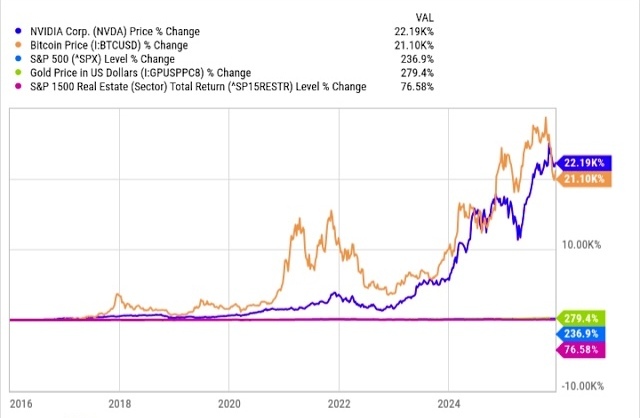 Nvidia или биткоин в 2026 - куда вложить деньги, если важен профит, а не хайп