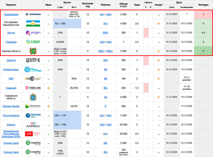   :     15.12  21.12.25 ( 1/3)