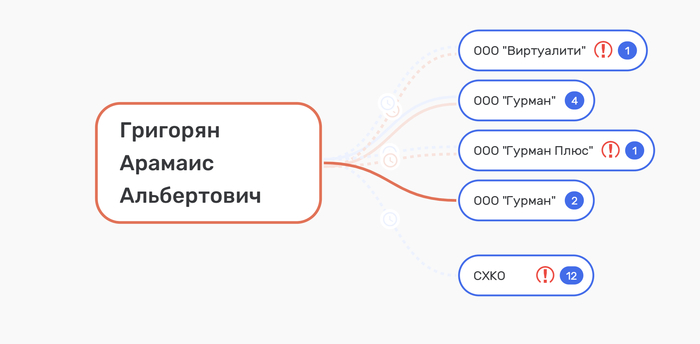 ����� �������� ��������� � ��������� � ������������ ����������, ����� <!--noindex--><a href="https://pikabu.ru/story/skhema_zhdanova_kak_po_versii_sledstviya_tri_chinovnika_peredavali_million_glave_starogo_oskola_13503373?u=http%3A%2F%2Frusprofile.ru&t=rusprofile.ru&h=3974a26950c0f133f0e1162bef6826d99af9a9a9" title="http://rusprofile.ru" target="_blank" rel="nofollow noopener">rusprofile.ru</a><!--/noindex-->