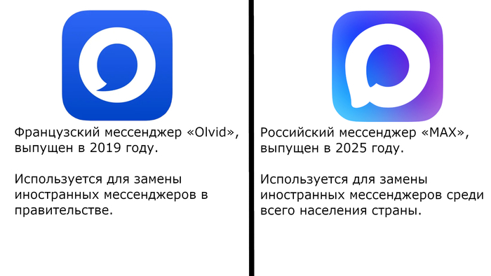 ������ ������� �� ��� ����� ������� ����������� MAX