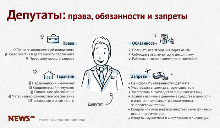 Средне-депутатское