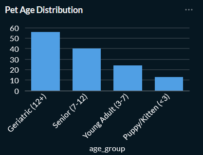 ������� � ��� ��������