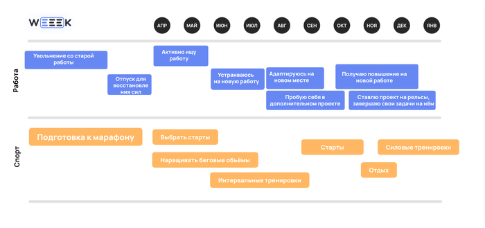 ������ �������� �����. ������