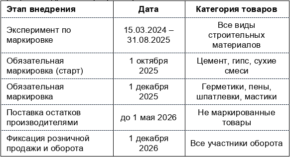 ��� ����������� � ����������� ������������ ���������� � �� ��������� �� ������