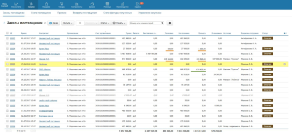 Заказы поставщикам: что, сколько, когда и по какой цене заказали, какое состояние заказа. 