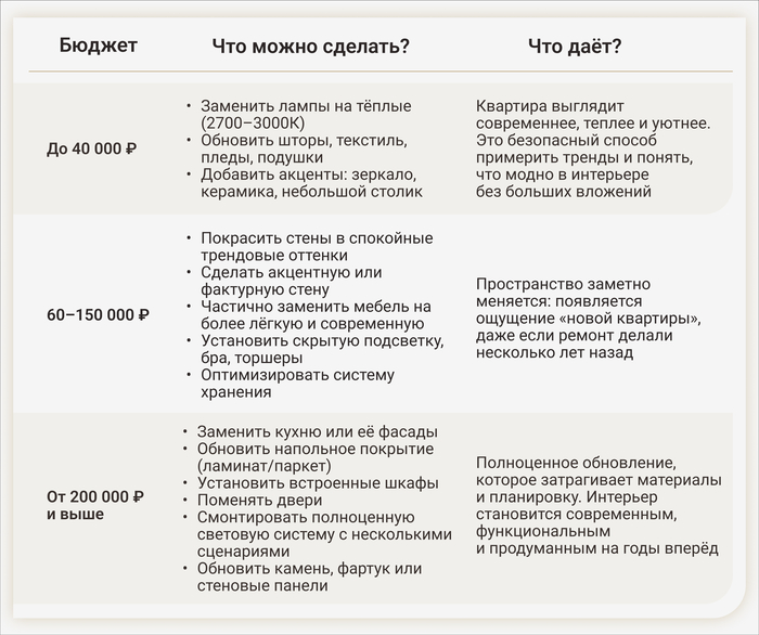 ��� �������� ������ ��������� 2026 � ������ ��������?