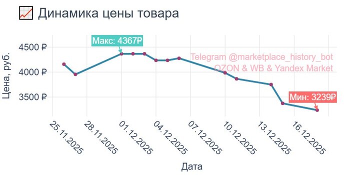 ������ <!--noindex--><a href="https://pikabu.ru/story/kak_nash_servis_pomogaet_19_tyis_polzovateley_ozon_yekonomit_do_30_000_v_mesyats_13517481?u=https%3A%2F%2Fwww.ozon.ru%2Fproduct%2F2371823593&t=https%3A%2F%2Fwww.ozon.ru%2Fproduct%2F2371823593&h=63fe5a7a69deffcbde3f7749a3427c561d38d85c" title="https://www.ozon.ru/product/2371823593" target="_blank" rel="nofollow noopener">https://www.ozon.ru/product/2371823593</a><!--/noindex-->