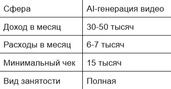 ������� ������������ �� AI-��������� �����? �������� � �����������