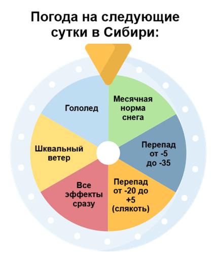 Погодным качелям посвящается