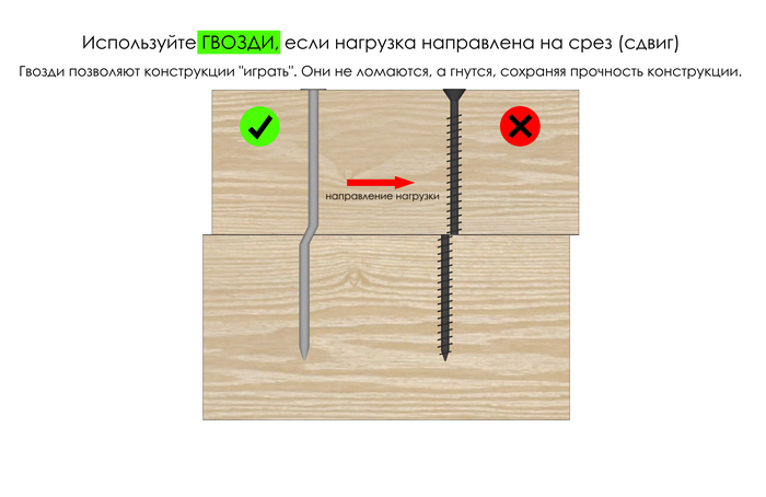 ��������� ���������� ����������. ��� �������� �� ���� ����������� ������