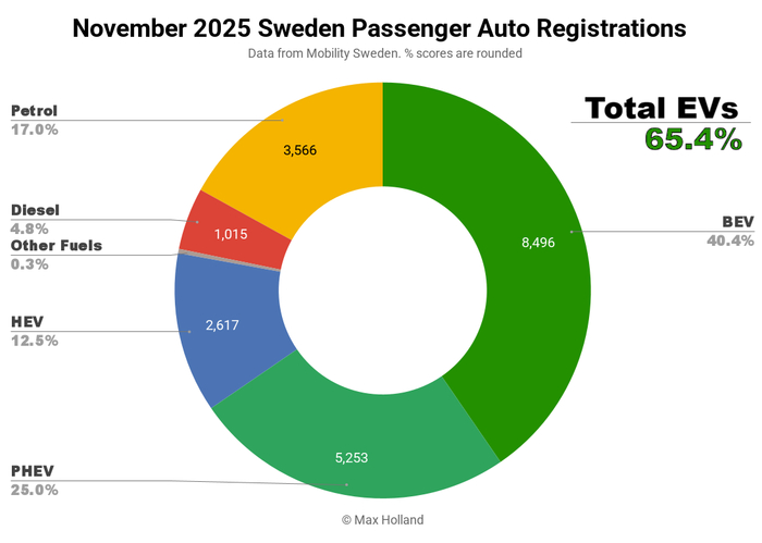 ��� ���������� ������ ������� � ������