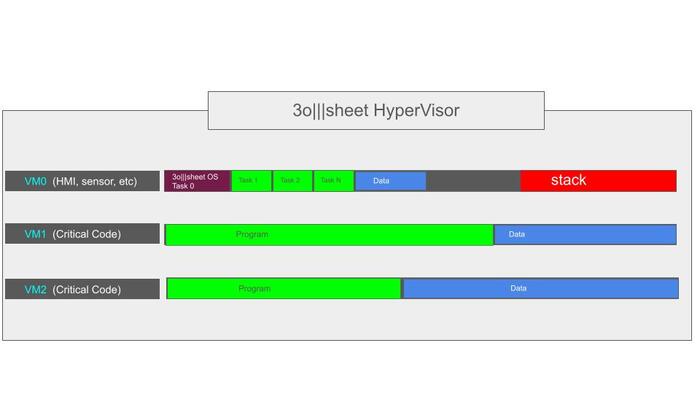 ������ ������������ ���������� � �������� ��� ��. STM32F407 ��� CPU ���