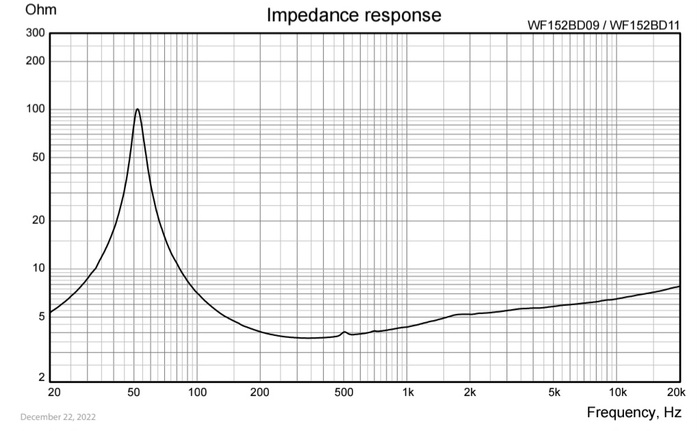 ������ ���������. �� ������� �������� ��������� ����� 52�� � ����� ���������, �� ������� ��� ��������� �����, ����� 104��.