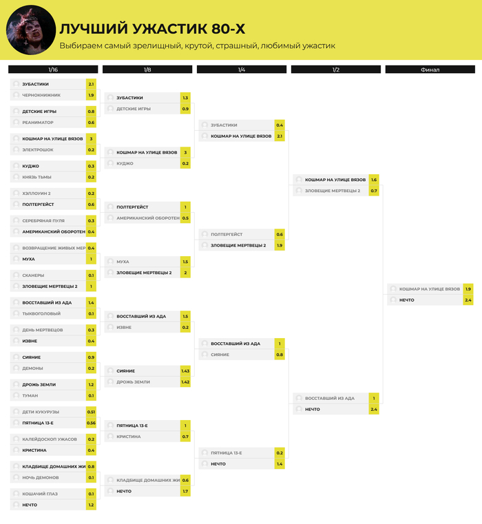 ������ ������� 80-� - ����������� �����������. �����