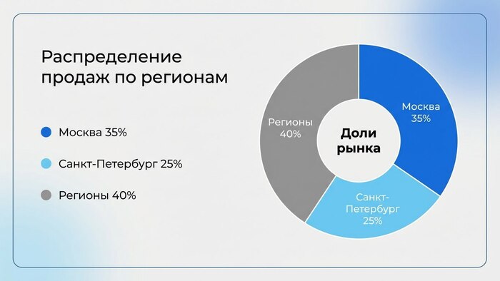 ����������� � �������� ������ 2025 � ��� �������� � ��� ��������