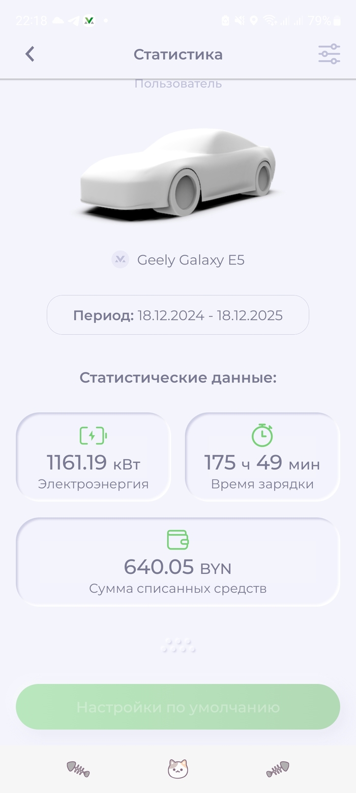 ������������� ����� ����