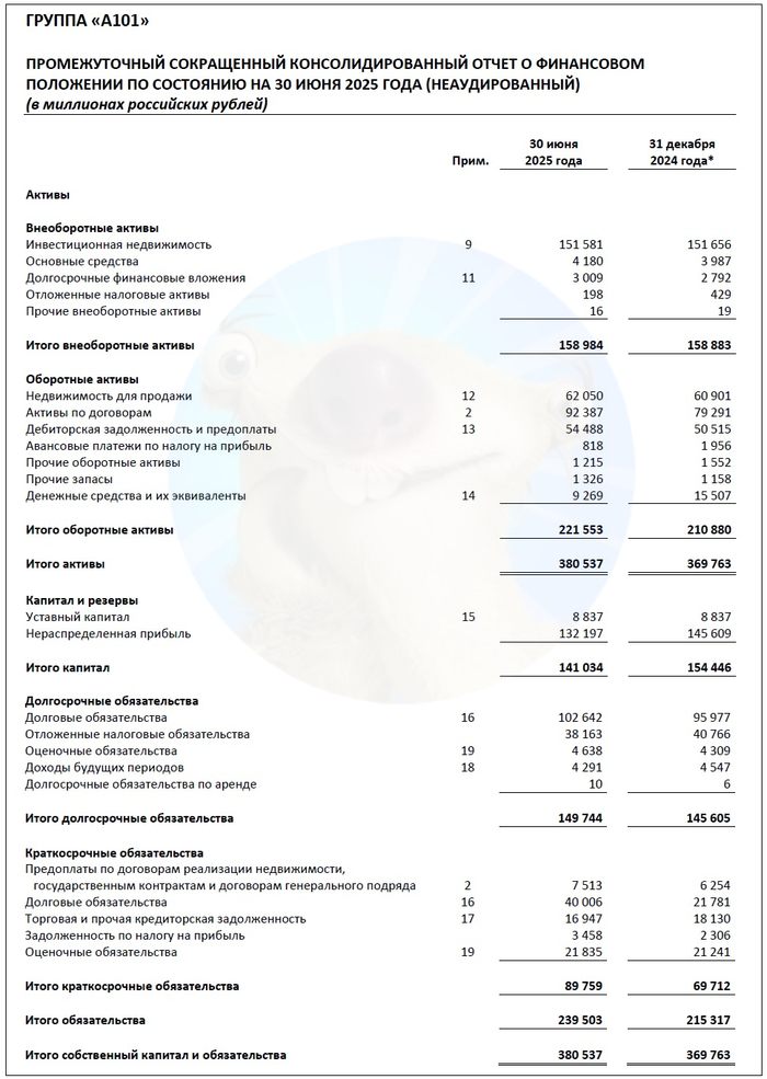 ��������: ����� ��� ������� �101� �� ���� �� 6 ���. 2025