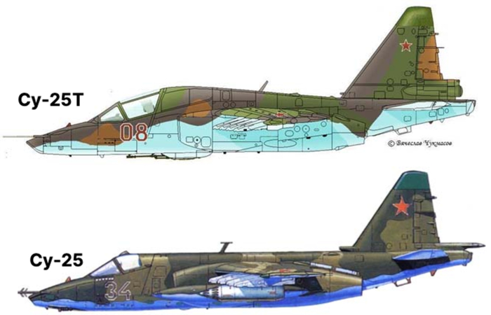 �������� ��� ��������� �������� �������