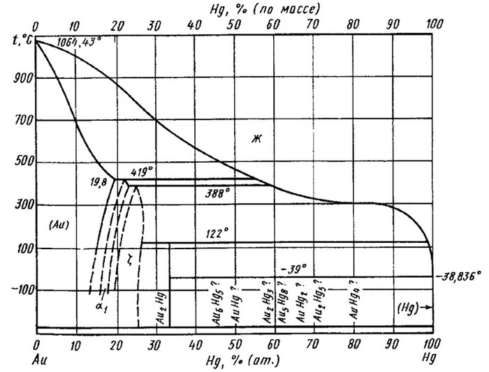 ��������� ��������� ������� ������-�����