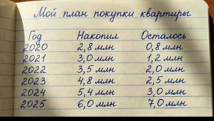 ���� ��� �������