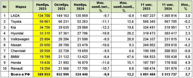 ����� �������� ����������� � �������� � ������ 2025 ����