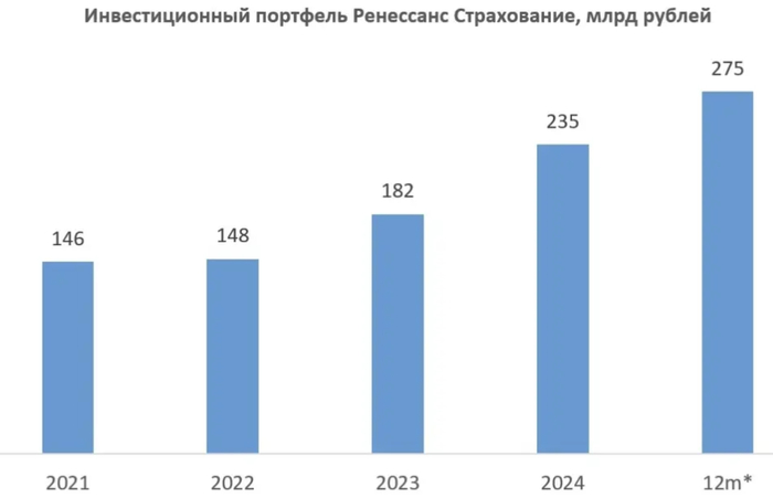 ������-�������� ��������� �����������. ������ ��������