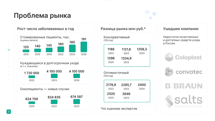 ����� 2: ������ ������� �����