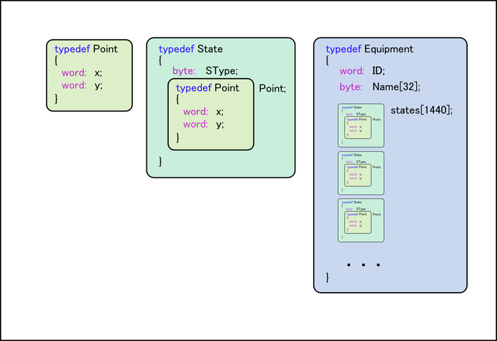 ������ ������� ���������������� �����.