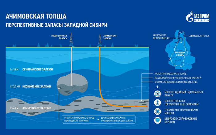 ����������� � ����� ������� �����