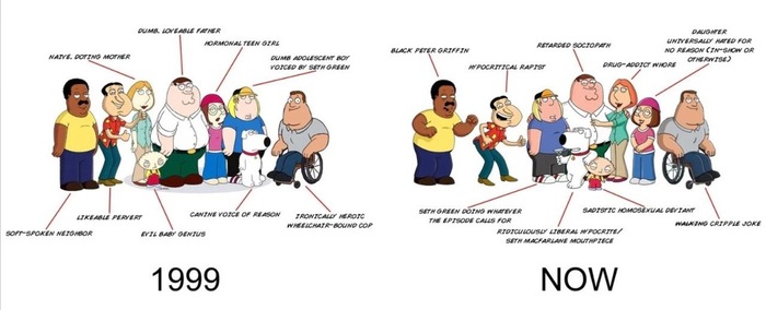 ������ ������������� �������� ���������� �� ���������