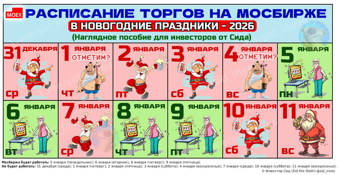 ������ ������ �� �������� � 31 ������� 2025 �� 11 ������ 2026 (����-��������� �� ����)