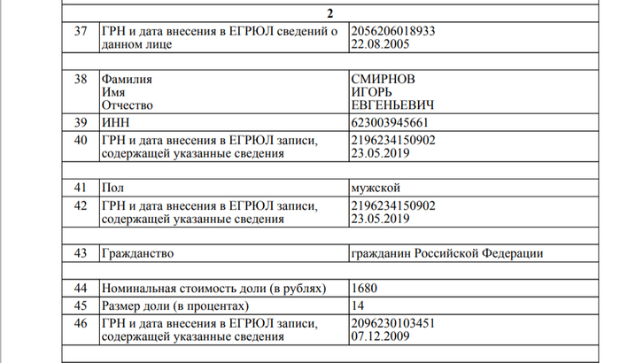 ��� ���������� � 2 - ������� ����� ����������