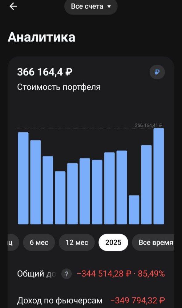 ����� 2025 ����: ����� �������. ����� �� �����