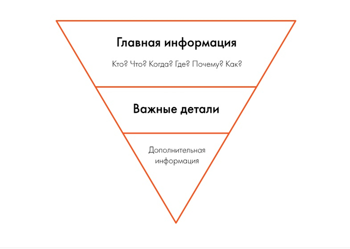 �������� �� ��������� ��� �������