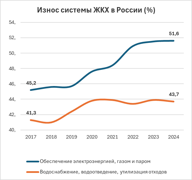 ��������: <!--noindex--><a href="https://pikabu.ru/story/zhkkh_grazhdane_dolzhnyi_platit_za_yeto_sami_13549505?u=http%3A%2F%2Frosstat.gov.ru&t=rosstat.gov.ru&h=23b71080ec56f06acbbb4be5cfce8f27df0bb188" title="http://rosstat.gov.ru" target="_blank" rel="nofollow noopener">rosstat.gov.ru</a><!--/noindex-->