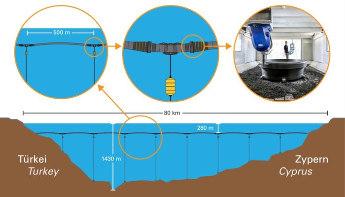 ������, ����...