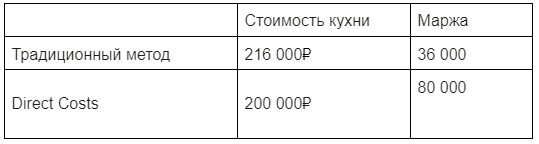 ������� � ��������� ��������� - 16 000₽