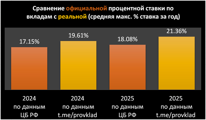 *������ ����������, ����� ������������� �������������� �������� � �� �������� �������� � ��������.