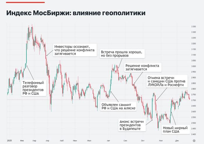 �����������: ����� ����������