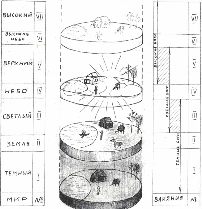 ����� �� �������������� ������� �������������� ������