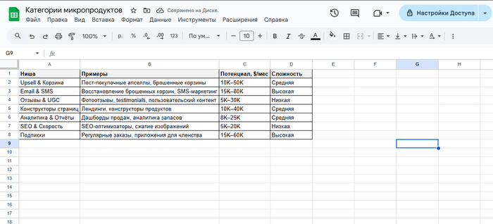 ������ ���� ��� Shopify ���������� � 2026